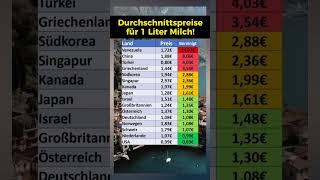 Hier kostet der Liter Milch am meisten!