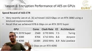 World Record Encryption Performance of AES on GPUs (GPU Optimization Course 6/6)