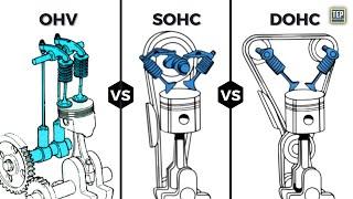 Which is the Best Engine Valvetrain Design? OHV, SOHC, DOHC or Flathead | Pros and Cons