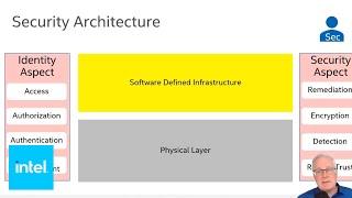 Digital Strategy & Architecture- Embracing Digital Transformation: Episode 24 | Intel Business