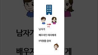 예비부부의 주택구입을 위한 자금이체(차용증과 채무면제 증여)