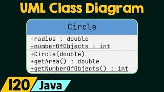 UML Class Diagram