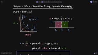 Uniswap V3 - ETH / USDC Liquidity Graph Explained | DeFi