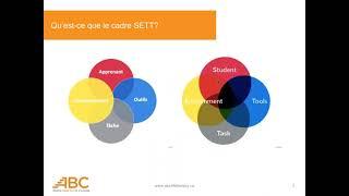 Cadre SETT: Choisir des technologies d'assistance