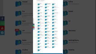 #GSMTools #MobileFlashing #GSMFileGuru #MobileRepairing #FlashFiles #Dushyant_Saini_Gsm