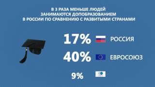 Дополнительное профессиональное образование в России