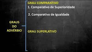 GRAU COMPARATIVO E SUPERLATIVO DOS ADVÉRBIOS - 4º ANO