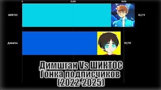 Димшган Vs ШИКТОС – Гонка подписчиков (2022-2025)