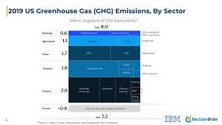 Reducing LDG/BOSG Emissions in Steelmaking Using Optimization & Forecasting Software