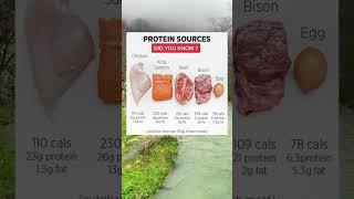 Protein source #healthandwellnesslifestyle #proteinsources #healthyfoods #healthinfo