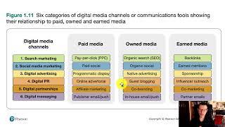 Six categories of digital media explainer