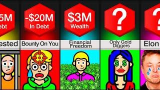 Comparison: You At Different Wealth Levels