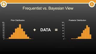 What are Bayesian Autoregressive Models