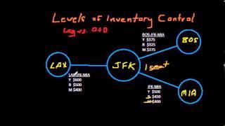 Airline Revenue Management - Leg vs O&D Control