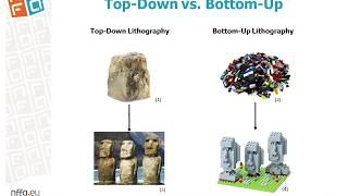 Bottom-up: direct self-assembly of block copolymers