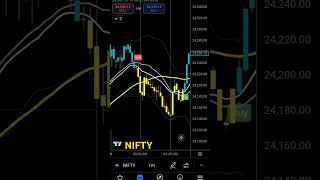 Nifty chart setup 28-10-24 #nifty #trading #share