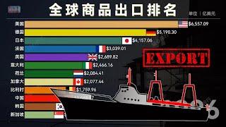 Countries that export the most goods