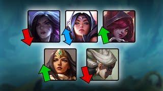 MASSIVE Champion Nerfs and Buffs in League of Legends - Kai'sa | Irelia | Xayah | Sivir | Camille