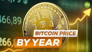 Bitcoin Price by Year: 2009–2024 | Bitcoin History | 15 Years of Bitcoin