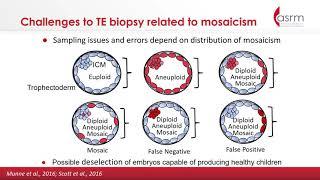 Challenges In Interpreting Results From Pre-Implantation Genetic Testing for Aneuploidy (PGT-A)