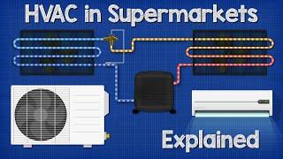 Supermarket HVAC Basics Explained - Refrigeration / Ventilation hvac building services