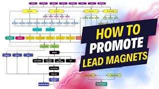 How to Promote Your Lead Magnets With Paid Ads & Content