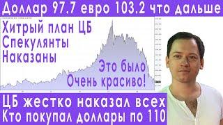 Срочно! Обвал курса доллара девальвация причины прогноз курса доллара евро рубля валюты инфляция