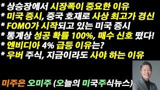 [오늘의 미국주식뉴스] 성공 확률 100% 매수 신호 떴다!  / 엔비디아 4% 급등 이유는? / 우버, 지금이라도 사야하는 확실한 이유 / 상승장에서 시장폭이 중요한 이유