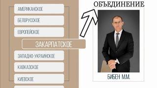 Закарпатское объединение... || побеждающая юность || Слайд о жизни молодежи МСЦ ЕХБ. более 1000ч Ч/Ц