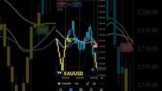 XAUUSD chart setup 31-10-24 #gold #xauusd #trading