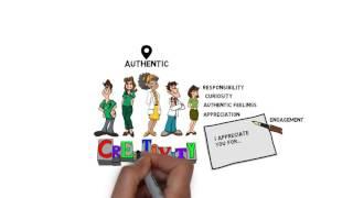 Pseudo Vs Authentic Teams