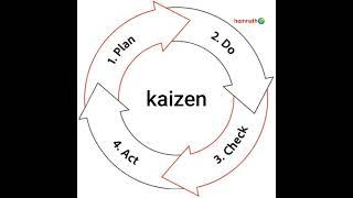 #kaizen #management #education #managementeducation #students #business