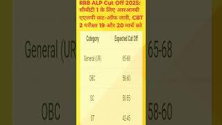 RRB ALP CUT OFF 2025 #trending #shortsfeed #shorts #short #rrbalp2024 #rrbalp #rrbalp2025 #ytshorts