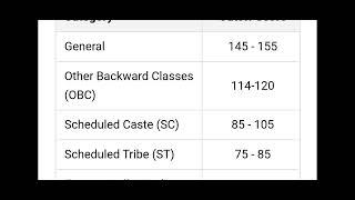 GPAT 2024 provisional answer key. expected cut off marks