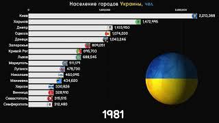 ГОРОДА УКРАИНЫ ПО ЧИСЛЕННОСТИ НАСЕЛЕНИЯ.КРУПНЕЙШИЕ ГОРОДА УКРАИНЫ.ИНФОГРАФИКА.СТАТИСТИКА.РЕЙТИНГ