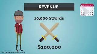 Revenue vs. Gross Income/Profit/Earnings vs. Net Income/Profit/Earnings (Bottom Line) in One Minute