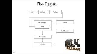 Image Processing-A  Novel  Convolutional Neural  Network  -MyProjectBazaar