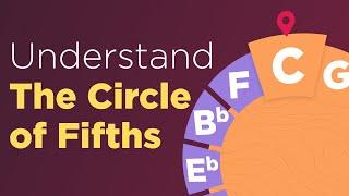 The Circle of Fifths Explained