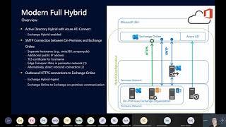 Microsoft Teams and Exchange Hybrid – What, Why, and How