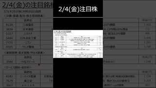 【株式投資】2月4日(金)の注目株一覧　#shorts