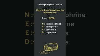Adrenergic drugs Classification #pharmacology #pharmaknowlege #education #pharmawarriors #imperfect