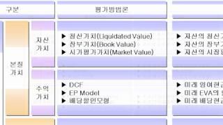 [한국생산성본부] Valuation Analyst