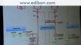 AEL-MPSS Modular Smart Grid Power Systems Simulators (Utilities) with SCADA Control