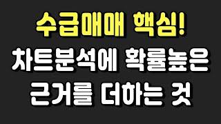 수급매매의 핵심! 차트분석에 확률높은 근거를 더하는것 | 넷마블 주가 분석