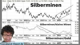 Silber und Gold neue Hochs: Jetzt kommen die kleinen Minen! Update DAX, Uran + Öl mit Rick Rule