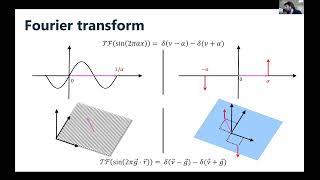 Image Processing Tutorial- Session 5: Fourier Space and Relation to Sampling