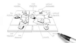 Business Model Canvas