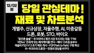 당일 관심테마! 개별주,AI,자율주행,드론,희토류,의료AI,STO/ LK삼양이스트소프트,DS단석,루닛,에스오에스랩,라이콤,LS마린솔루션,코난테크놀로지,화성밸브,대동,TYM,가온전선