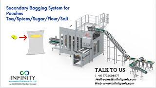 Pouch in Bag: Advanced End-Of-Line Packaging Automation