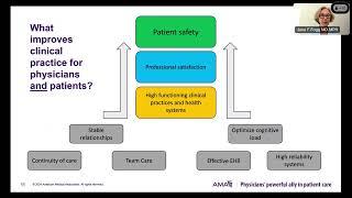 Webinar: Making Healthcare Safer by Design: Redesigning for Safety, Efficiency, and Burden Reduction